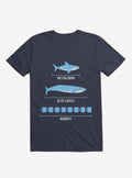 The Longest Things Megalodon Blue Whale Monday Navy Blue T Shirt T Shirt Trending US Humor Gift